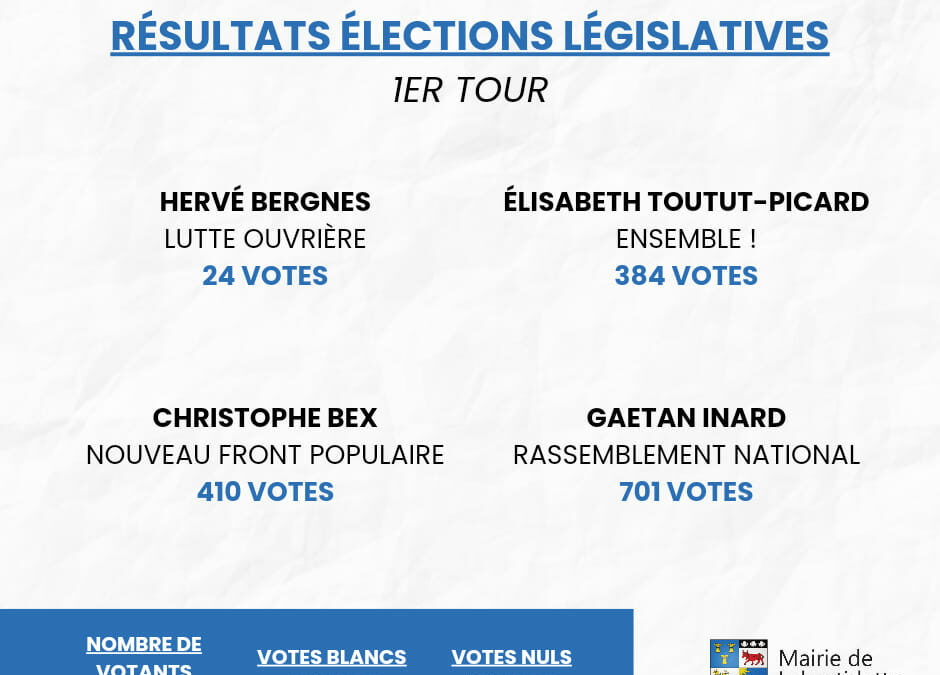 Elections législatives-Résultats 1er tour
